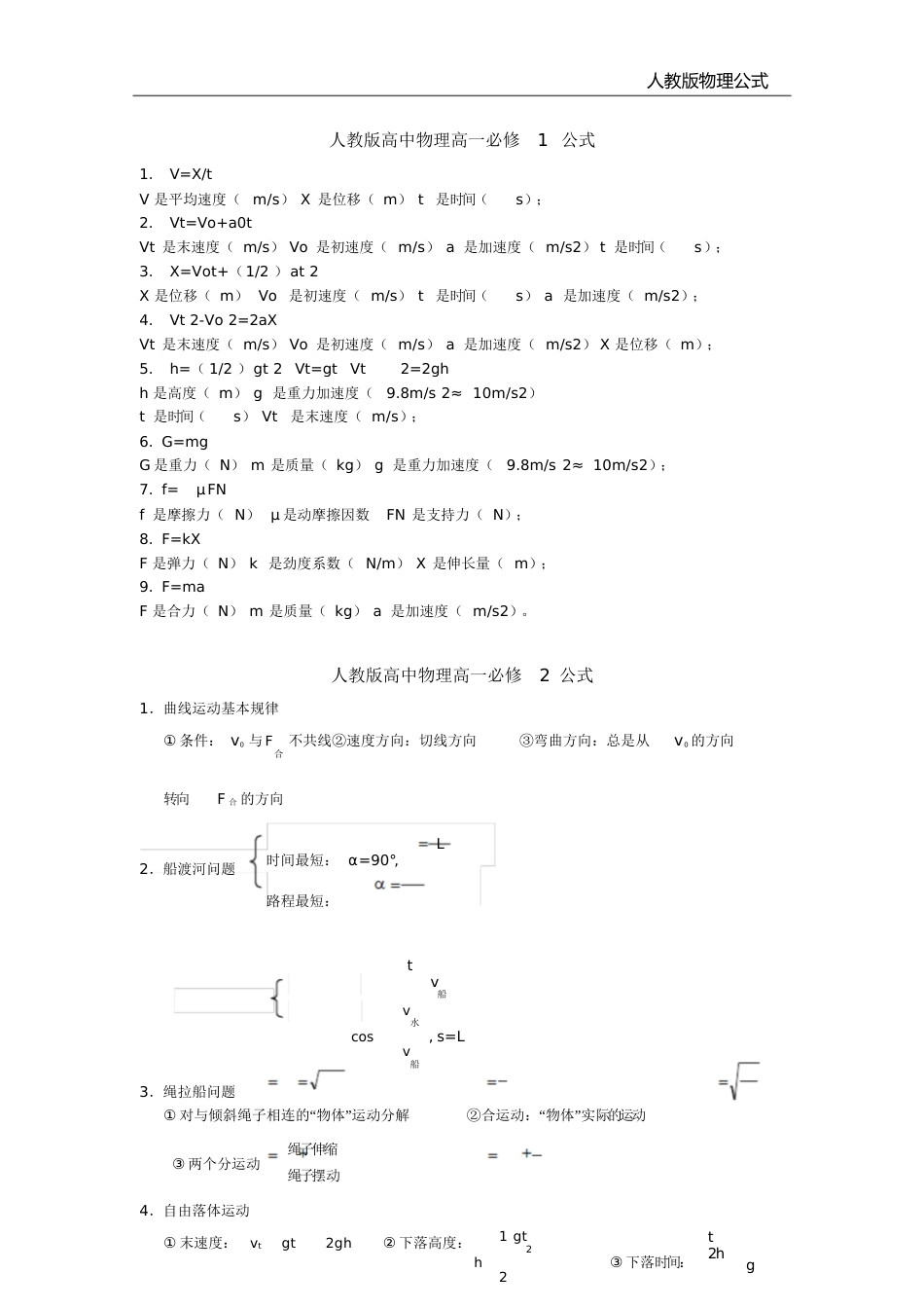 人教版高中物理必修一、必修二公式[共6页]_第1页