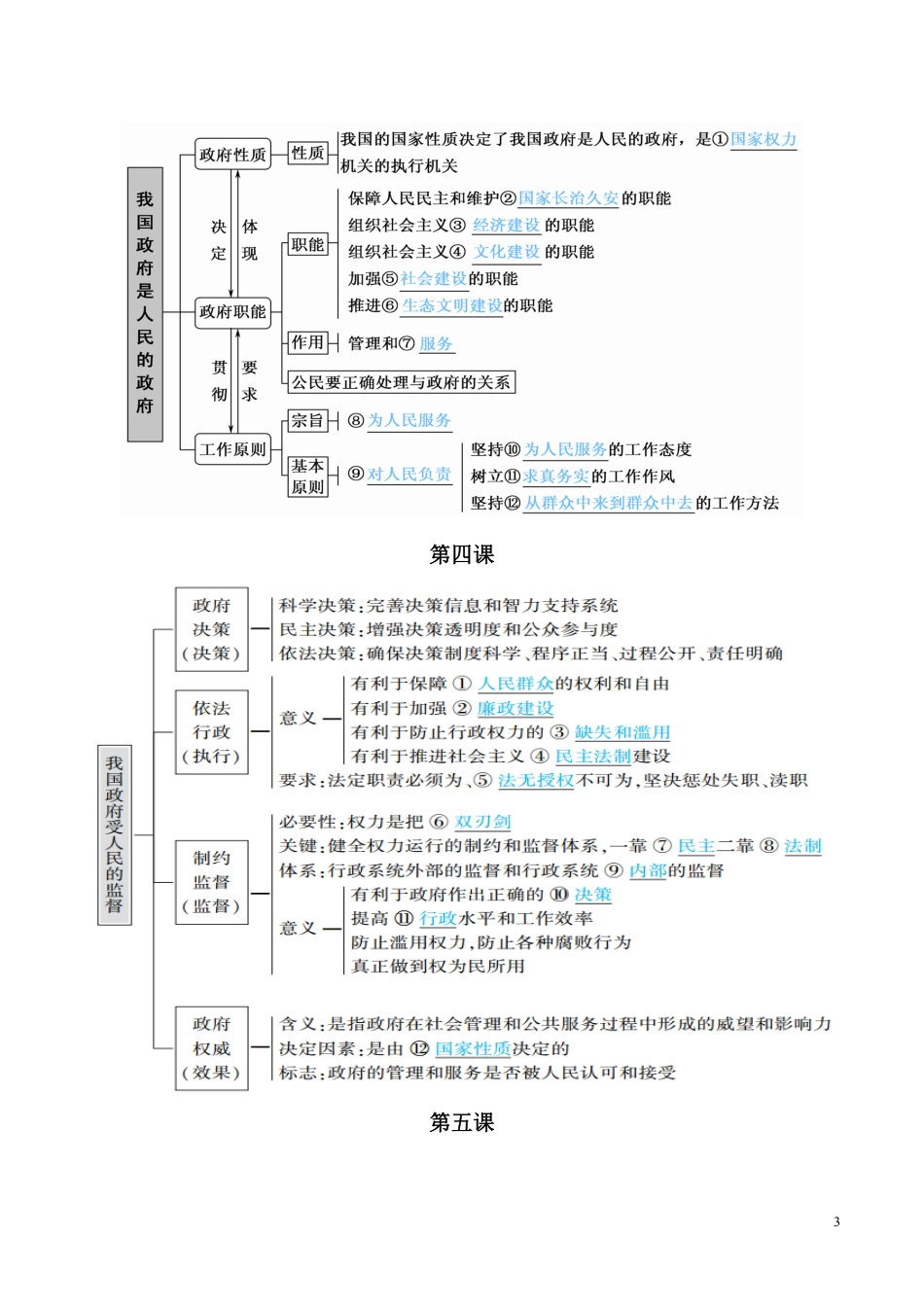 专题08 必修二《政治生活》知识体系-2020届高考政治考点与模板最后一背【学科网名师堂】_第3页