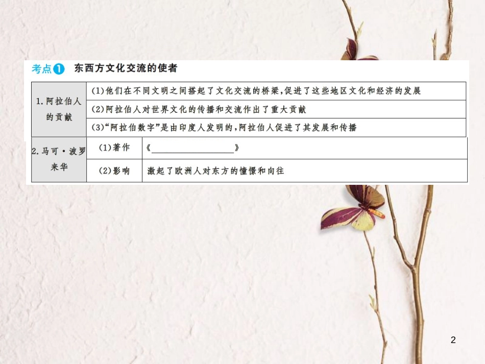 中考历史总复习 模块四 世界古代史 第二主题 文明的冲撞与融合、科学技术与思想文化讲解课件[共5页]_第2页
