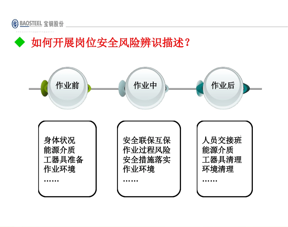 员工岗位安全风险描述ppt课件[共13页]_第3页
