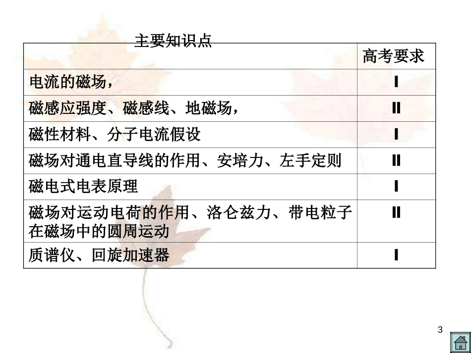 磁场综合[1][共49页]_第3页