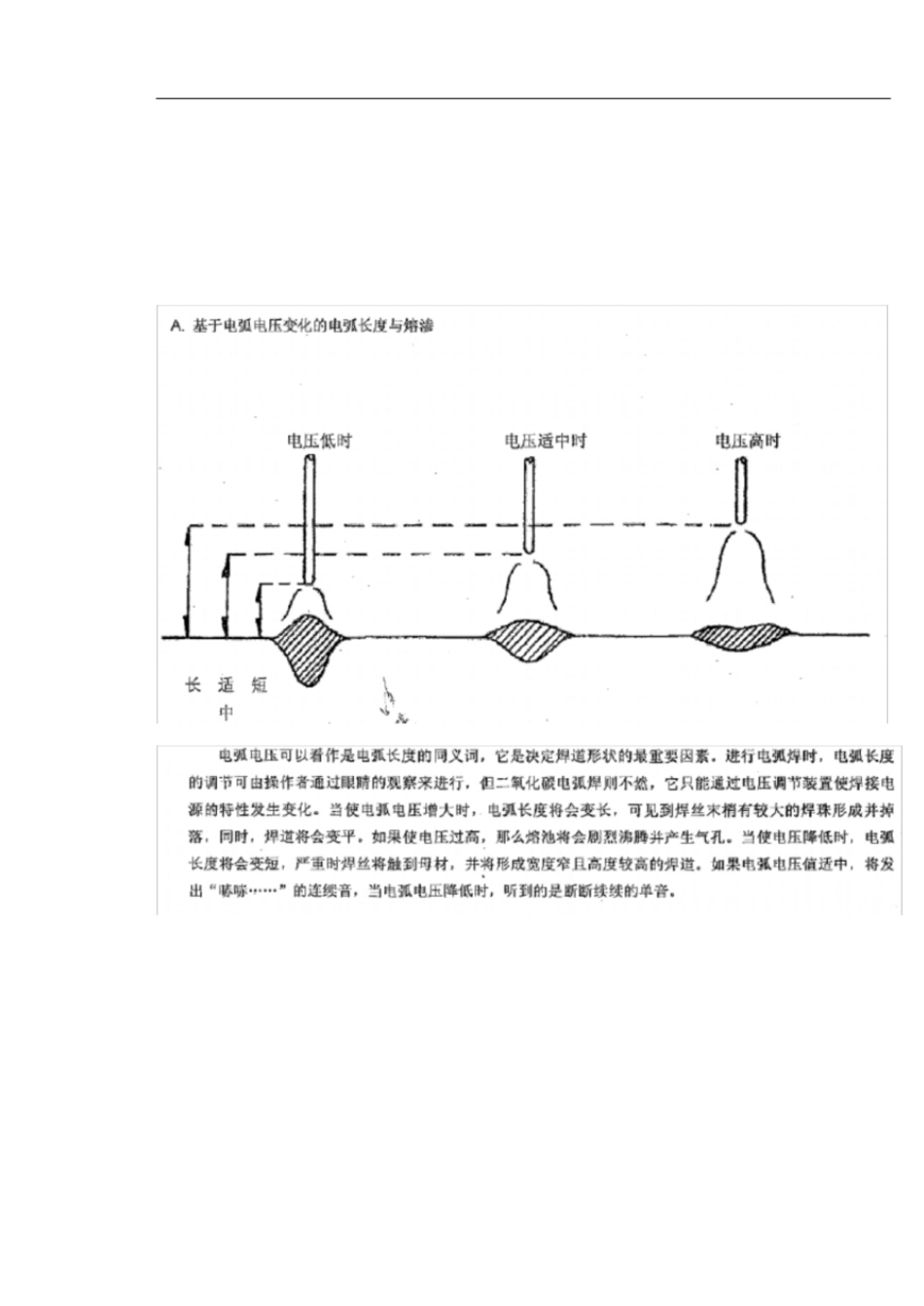 气体保护焊焊接工艺参数[共4页]_第2页