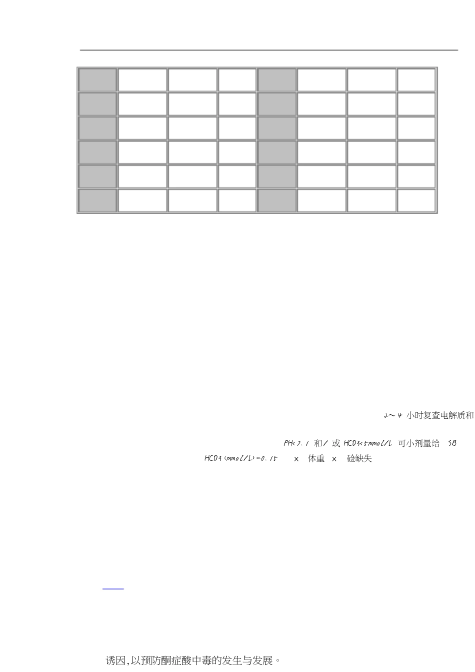 糖尿病酮症酸中毒的诊治[共7页]_第2页