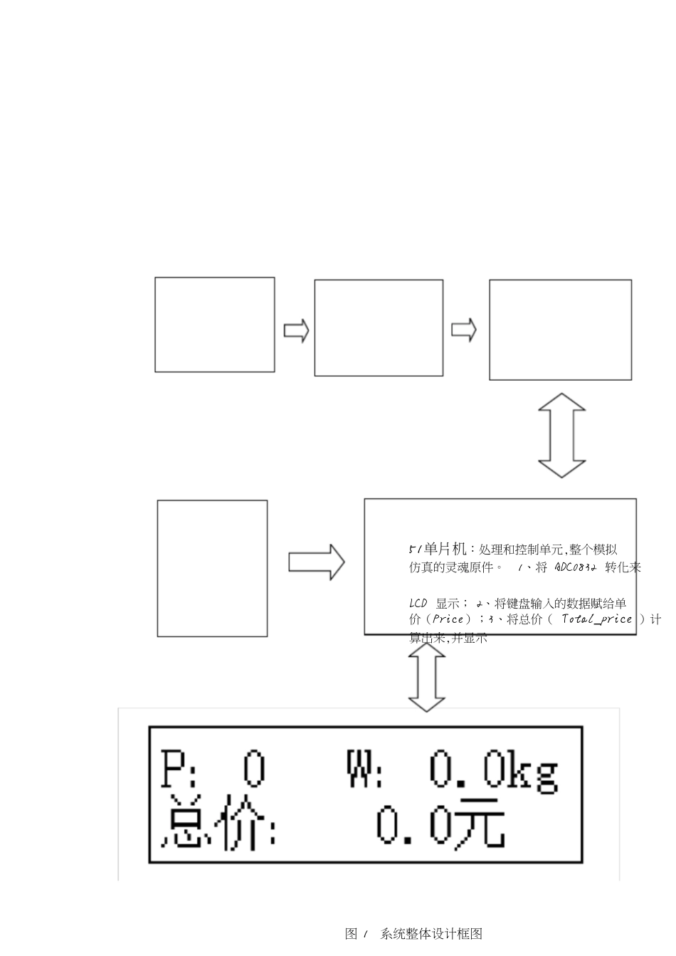 模拟电子秤仿真实验报告[共20页]_第2页