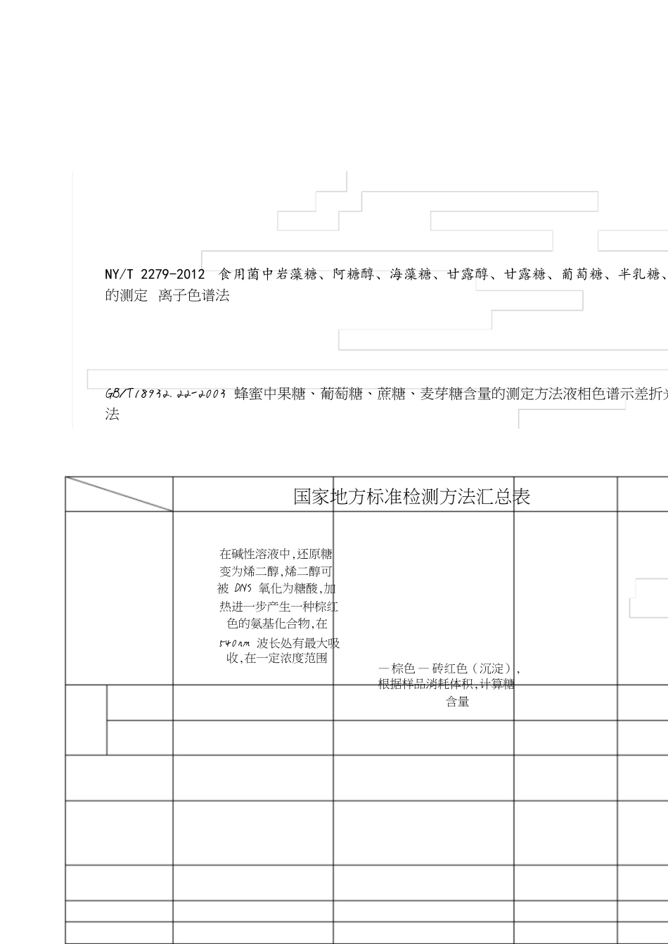 葡萄糖检测方法[共11页]_第1页