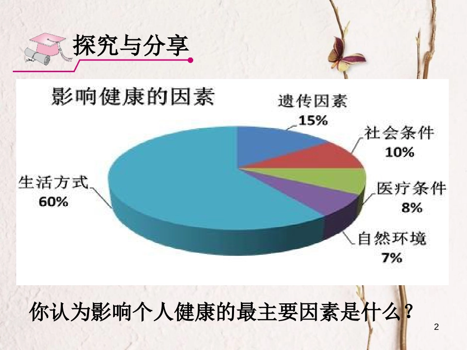 七年级道德与法治下册 第五单元 热爱生命 5.3 健康地生活 第2框 健康的生活方式课件 粤教版[共26页]_第2页