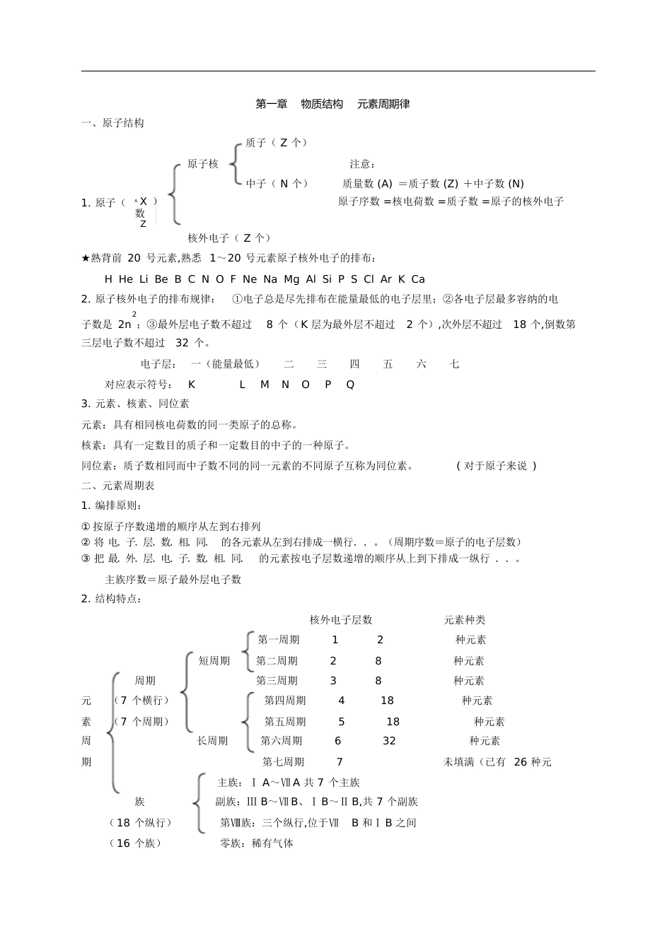 高一化学必修二知识点总结归纳[共18页]_第1页