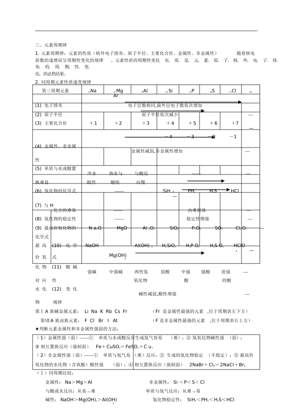 高一化学必修二知识点总结归纳[共18页]_第2页