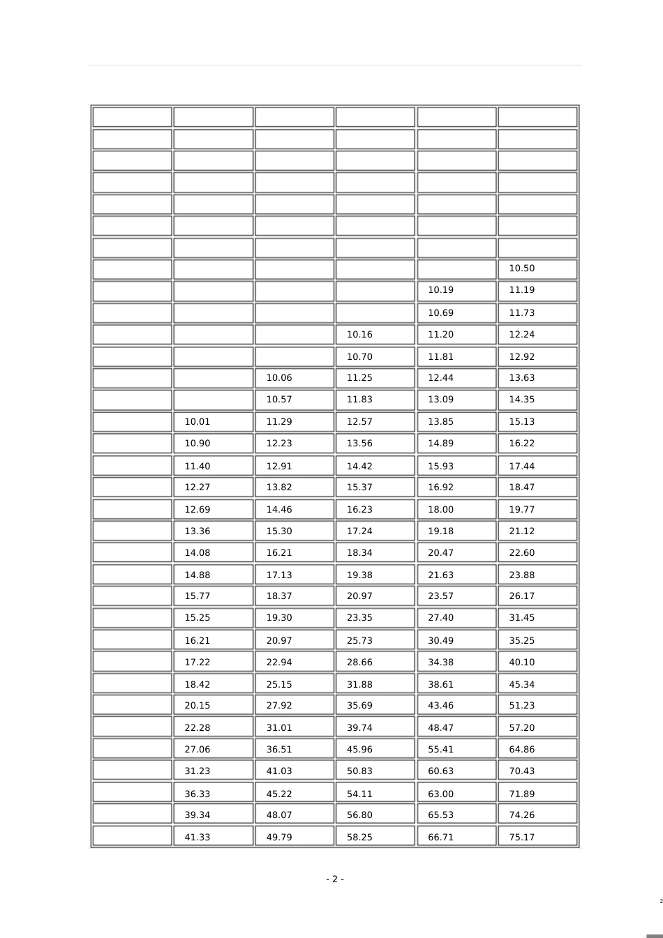 宝宝头围体重身高标准表[共15页]_第2页