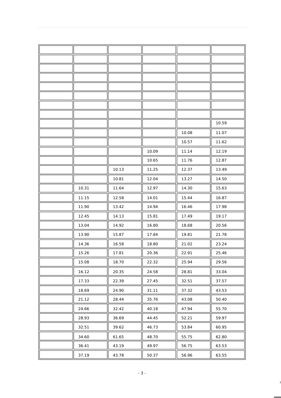 宝宝头围体重身高标准表[共15页]_第3页