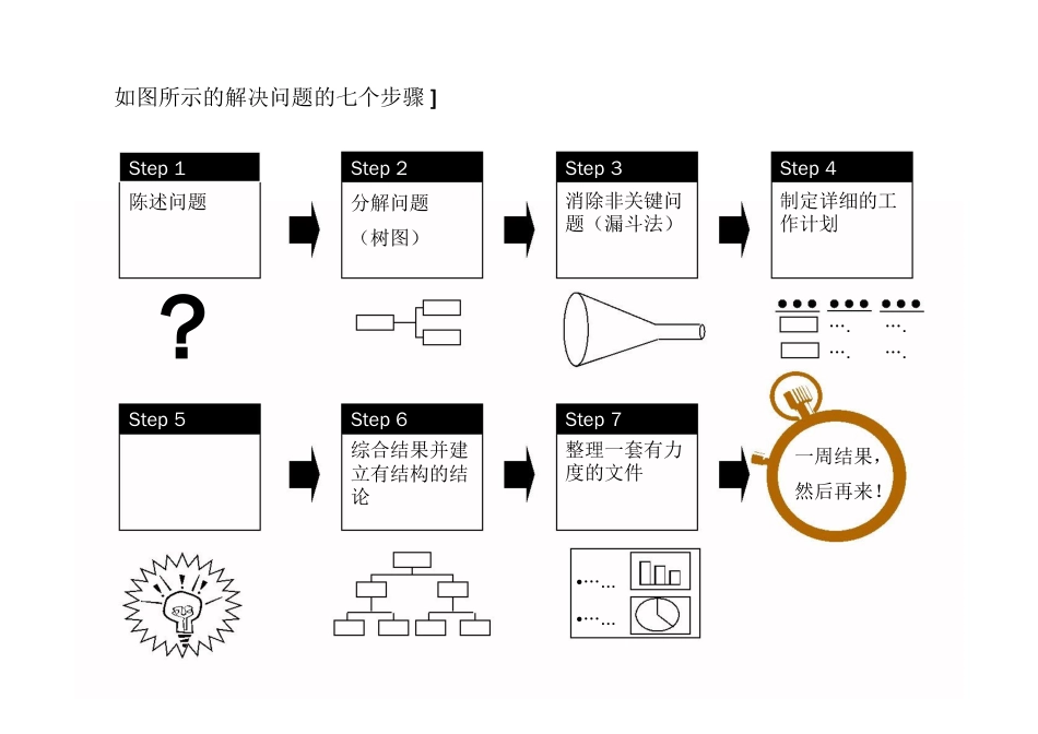 麦肯锡咨询顾问必备宝典七步成诗[共24页]_第2页