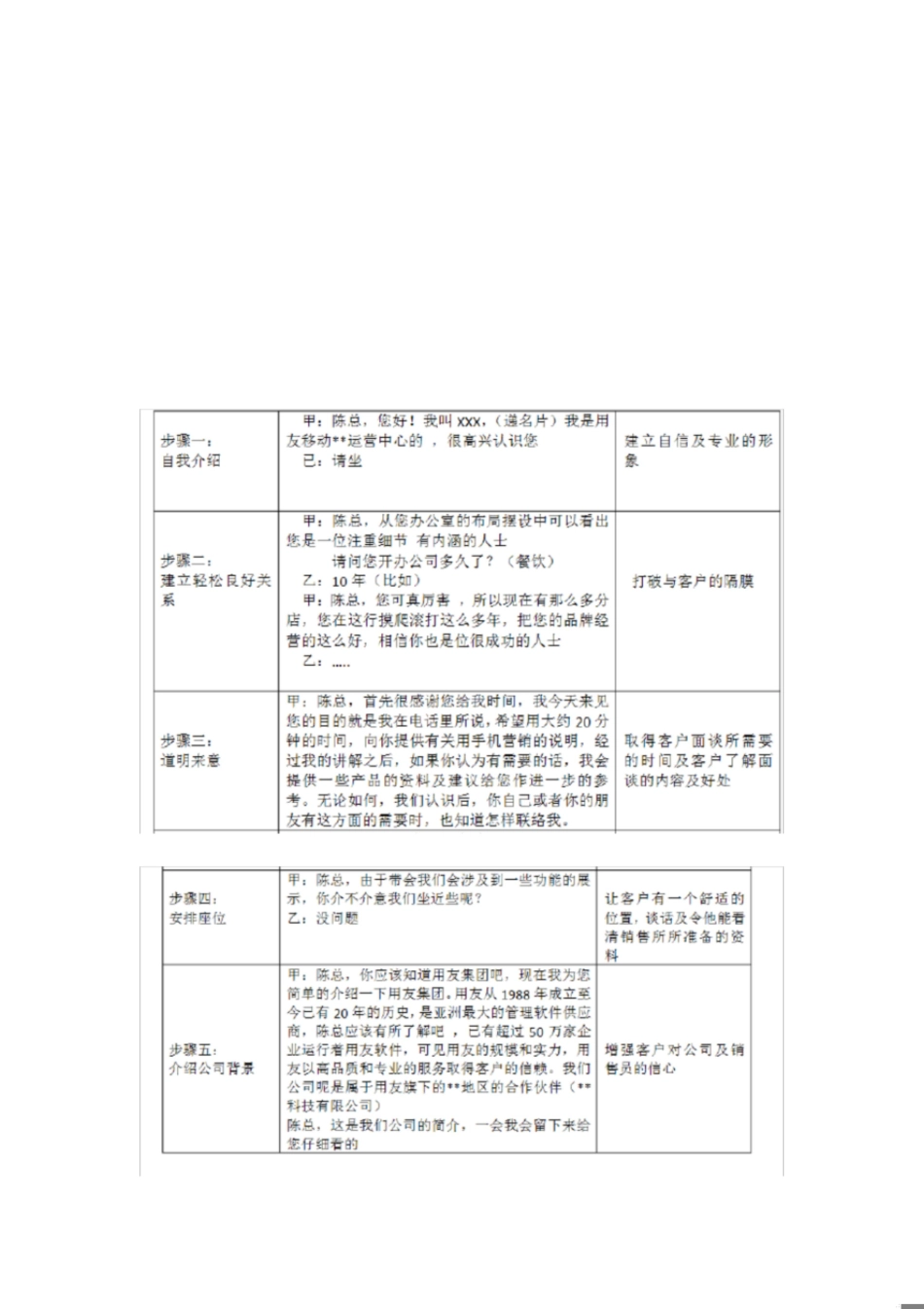 初次拜访的步骤及话术[共3页]_第1页