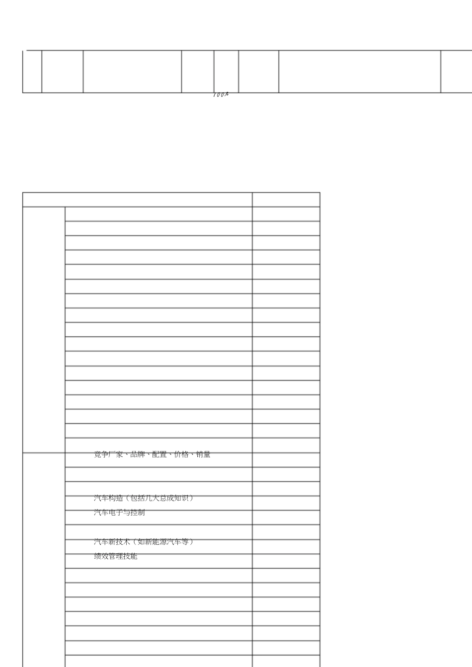 市场销售经理岗位胜任力模型[共9页]_第3页