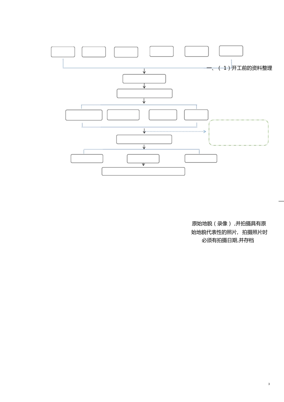 资料管理流程图-工程类[共12页]_第3页