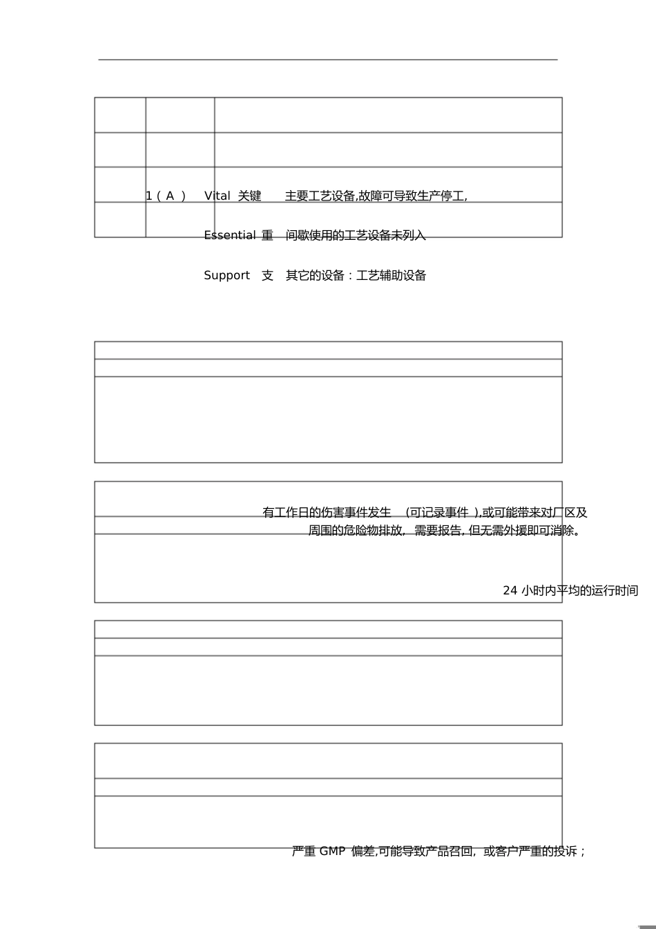 设备关键等级划分[共3页]_第1页