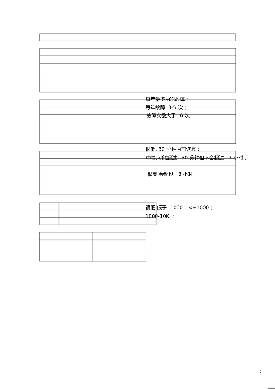 设备关键等级划分[共3页]_第2页