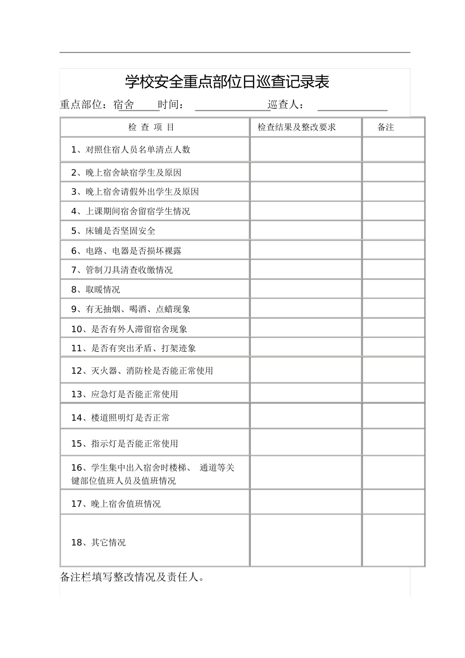 安全日巡查记录表(表样)[共13页]_第1页