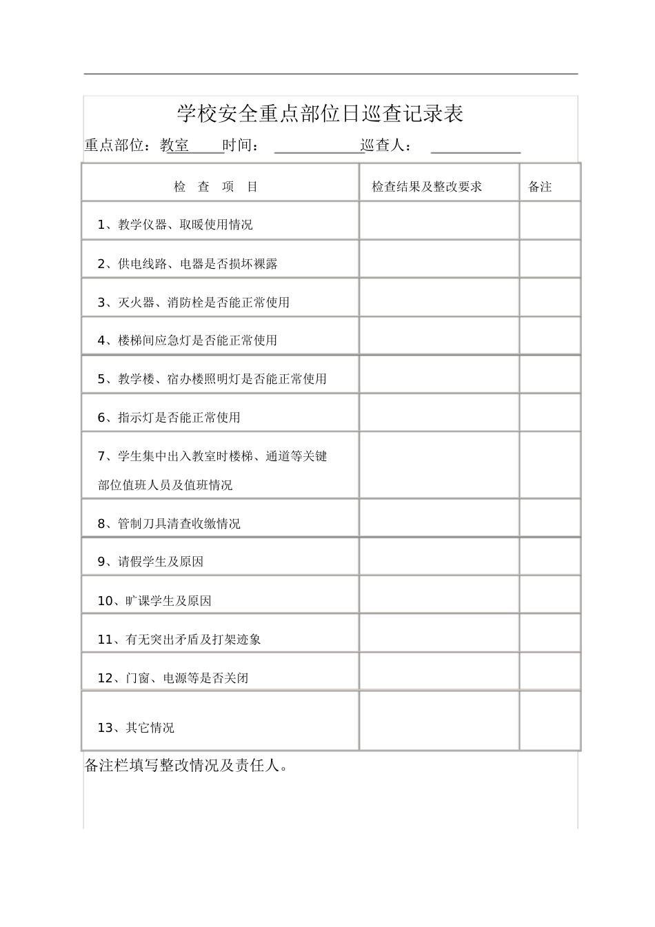 安全日巡查记录表(表样)[共13页]_第2页