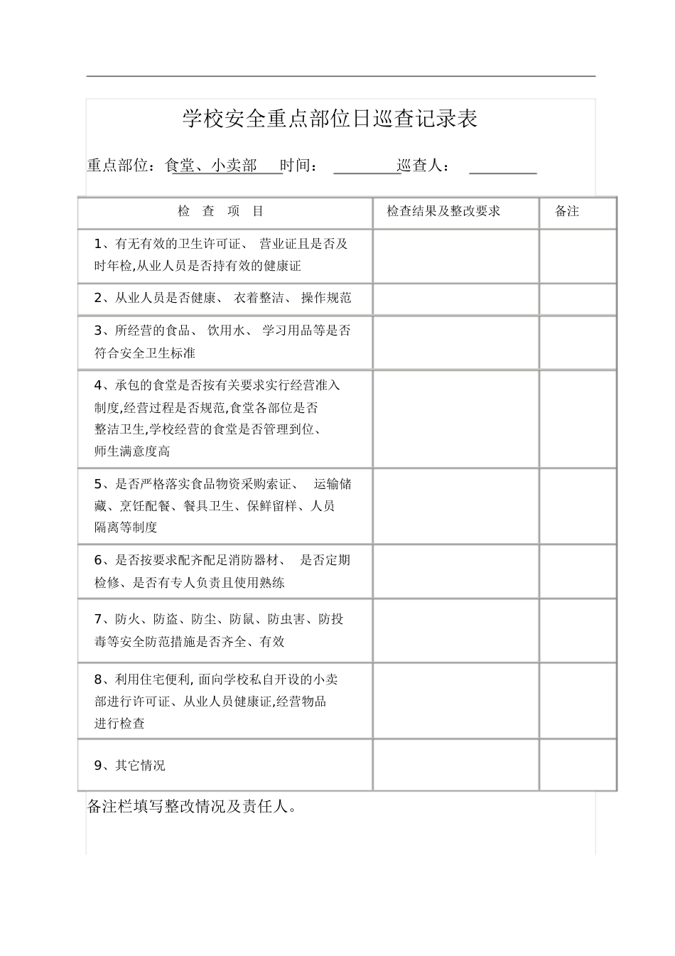 安全日巡查记录表(表样)[共13页]_第3页