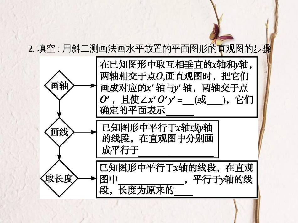 专题02 平面向量基本定理及向量的坐标表示-新教材2019-2020学年高一数学人教A版必修第二册同步教学课件_第3页