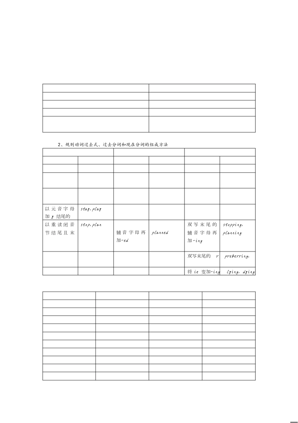 动词过去式、过去分词、现在分词[共4页]_第1页