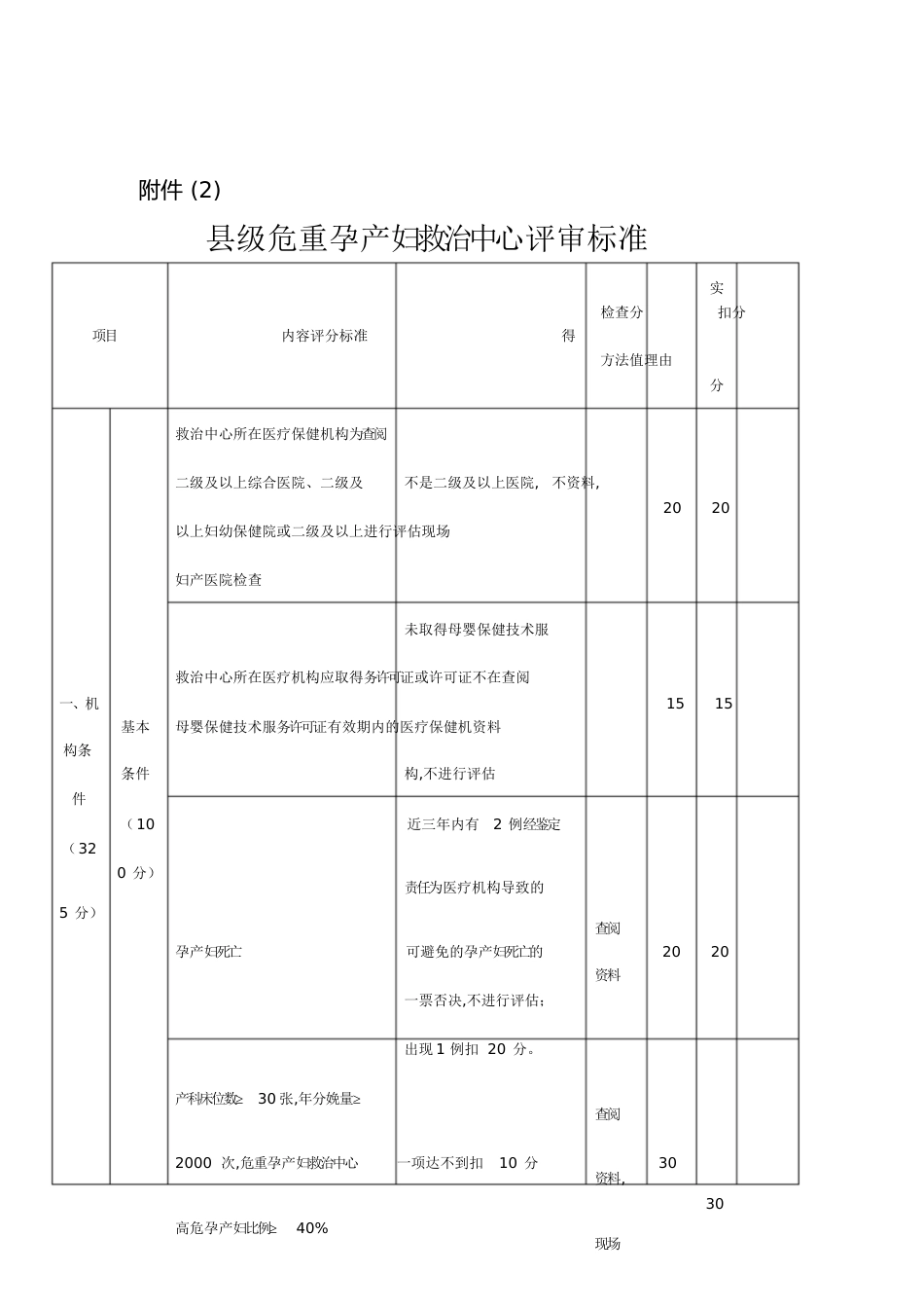 县级危重孕产妇救治中心评审标准(产科)[共57页]_第1页