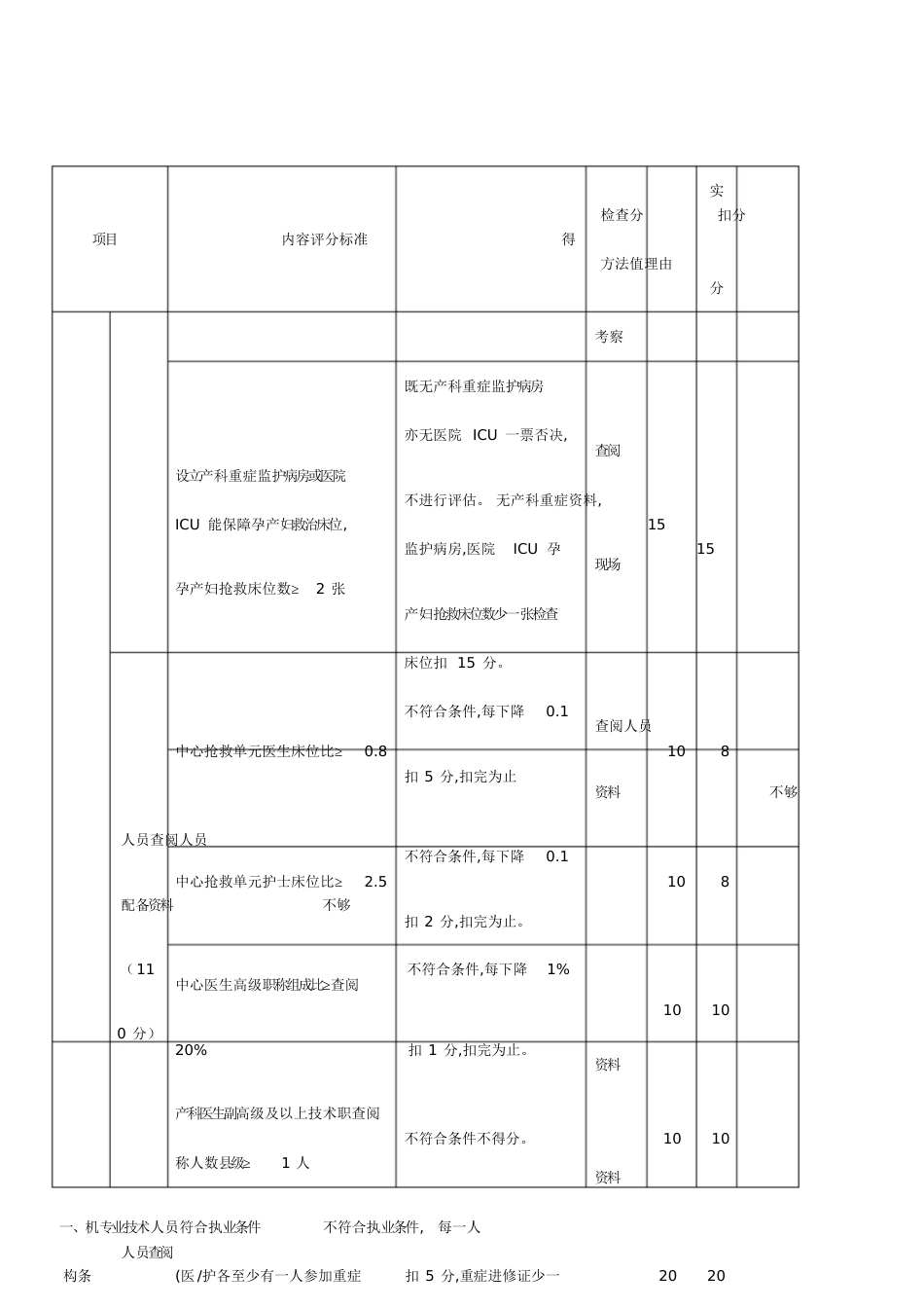 县级危重孕产妇救治中心评审标准(产科)[共57页]_第2页