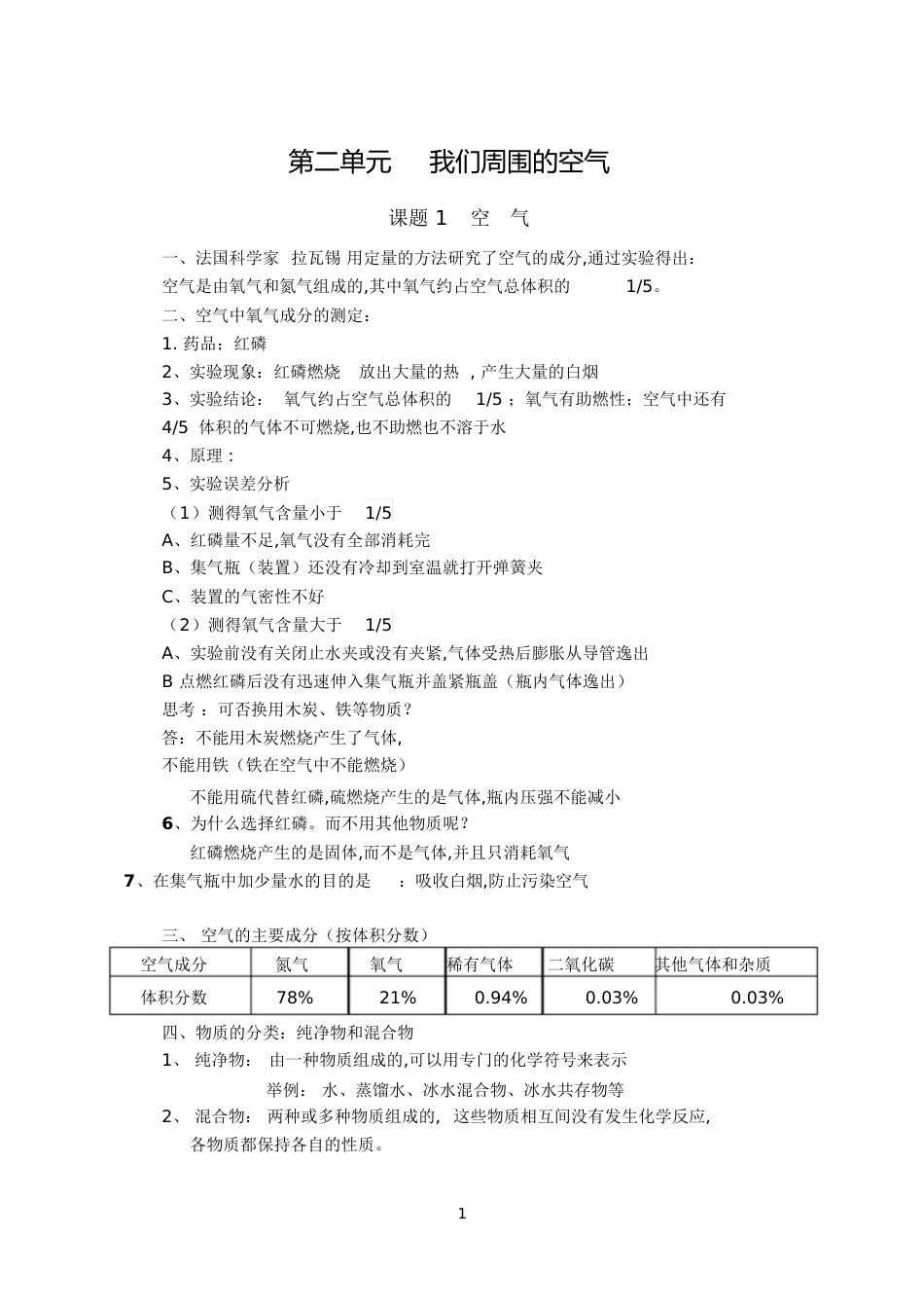 初三化学上册第二单元知识点总结[共4页]_第1页