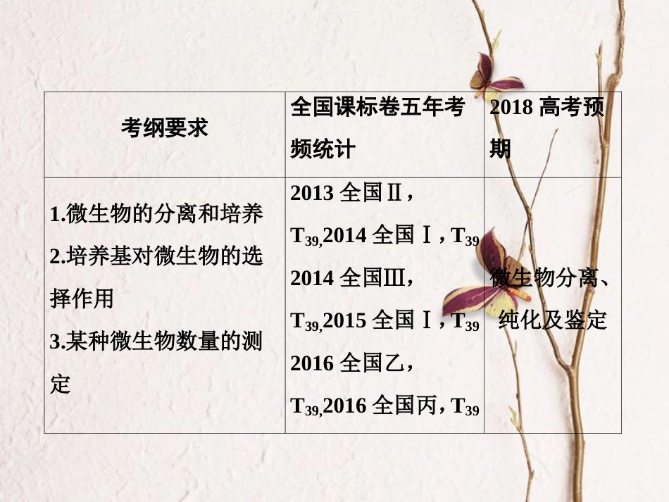 （新课标）高考生物大一轮复习 第十单元 生物技术实践 10.2 微生物的利用课件[共44页]_第3页