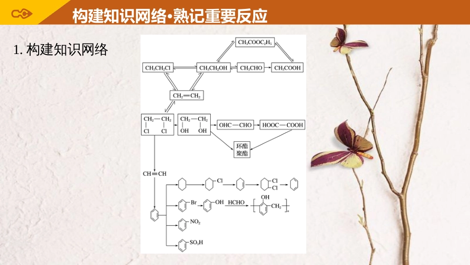 高考化学一轮复习 第11章 有机化学基础（选考）排查落实练十四 有机化学基础课件 鲁科版[共24页]_第3页