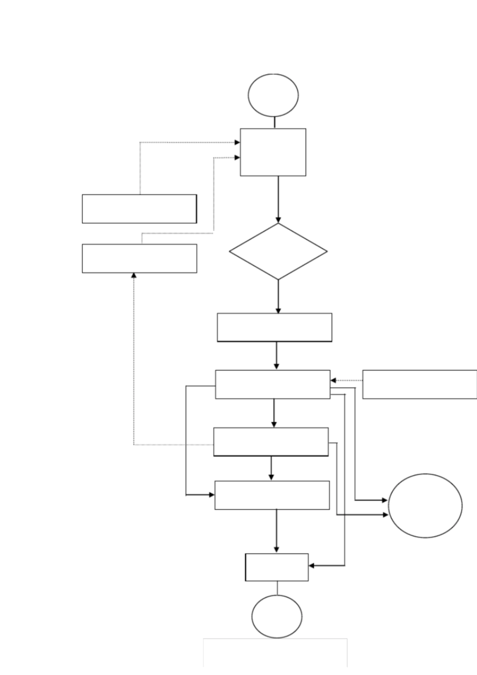 程序文件流程图2[共18页]_第3页