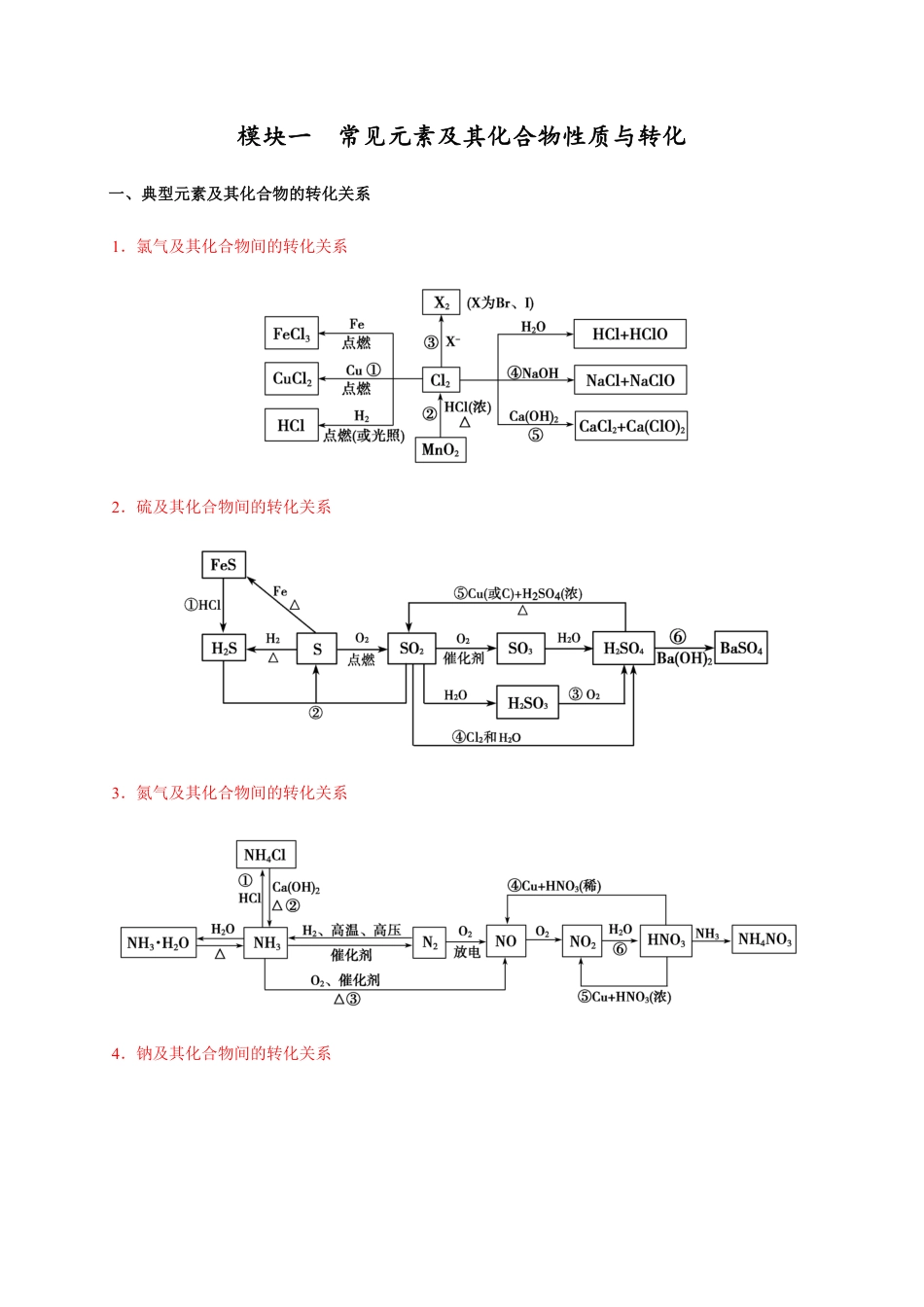 模块1.1 常见元素及其化合物性质与转化-【口袋书】2020年高考化学必背知识与解题秘籍完全手册_第1页