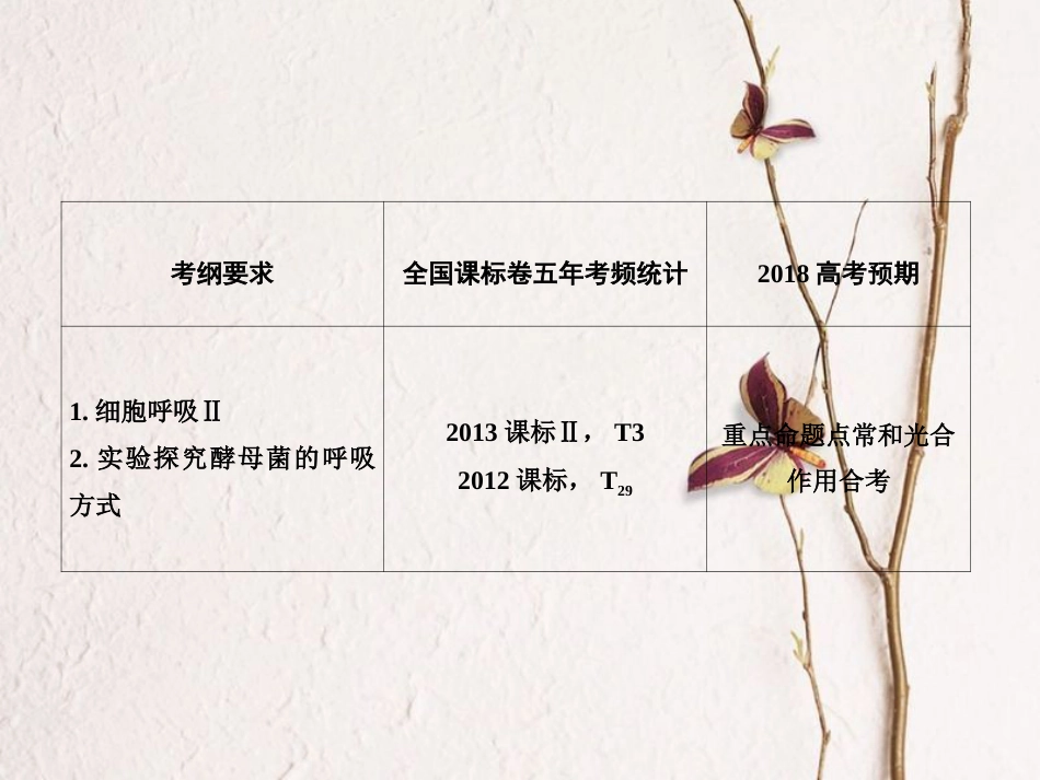 （新课标）高考生物大一轮复习 第三单元 细胞的能量供应和利用 3.2 细胞呼吸课件[共88页]_第3页