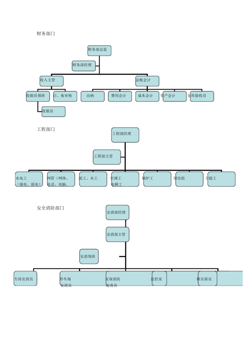 酒店组织结构分析[共8页]_第2页