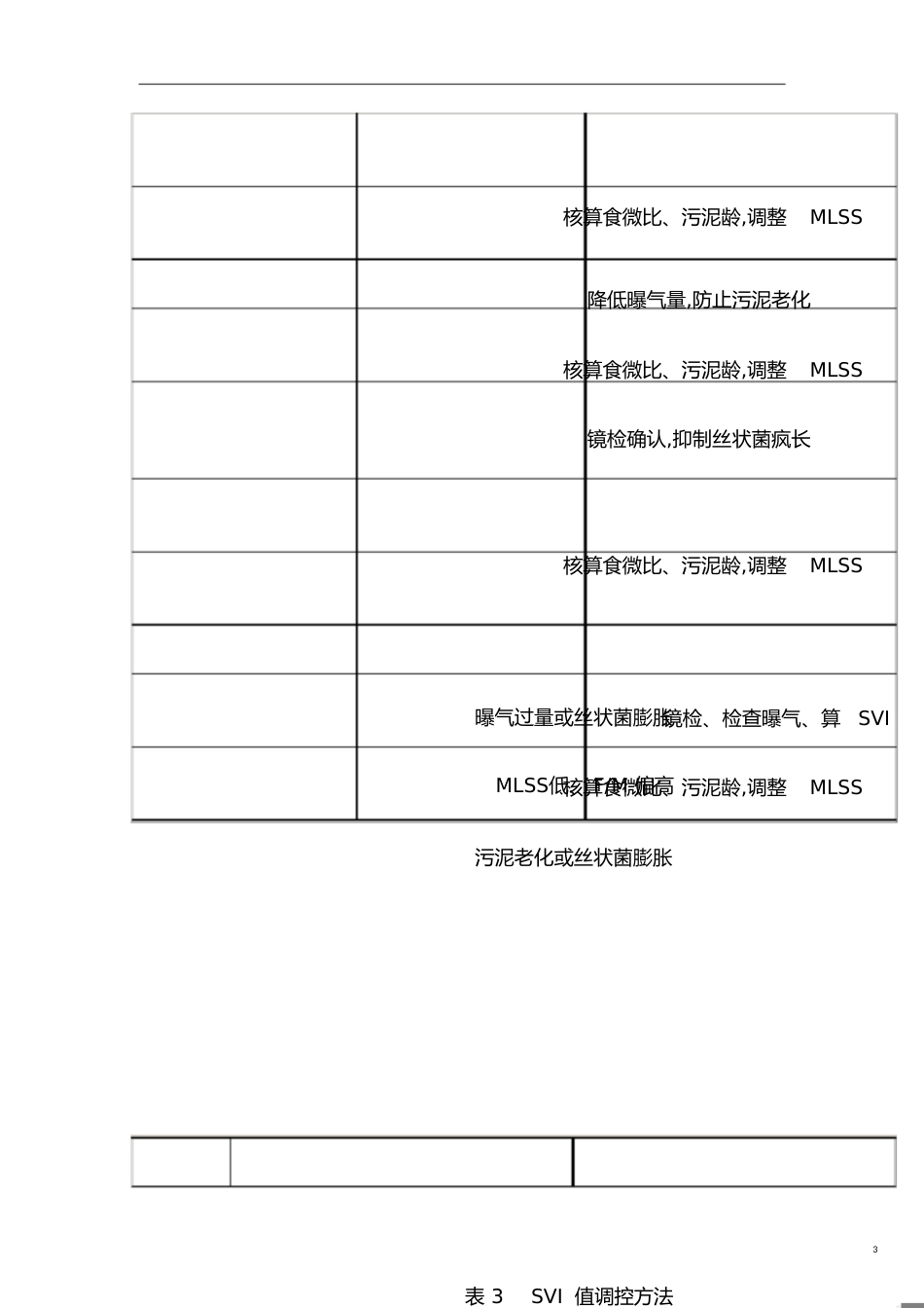 A2O工艺主要参数[共6页]_第3页