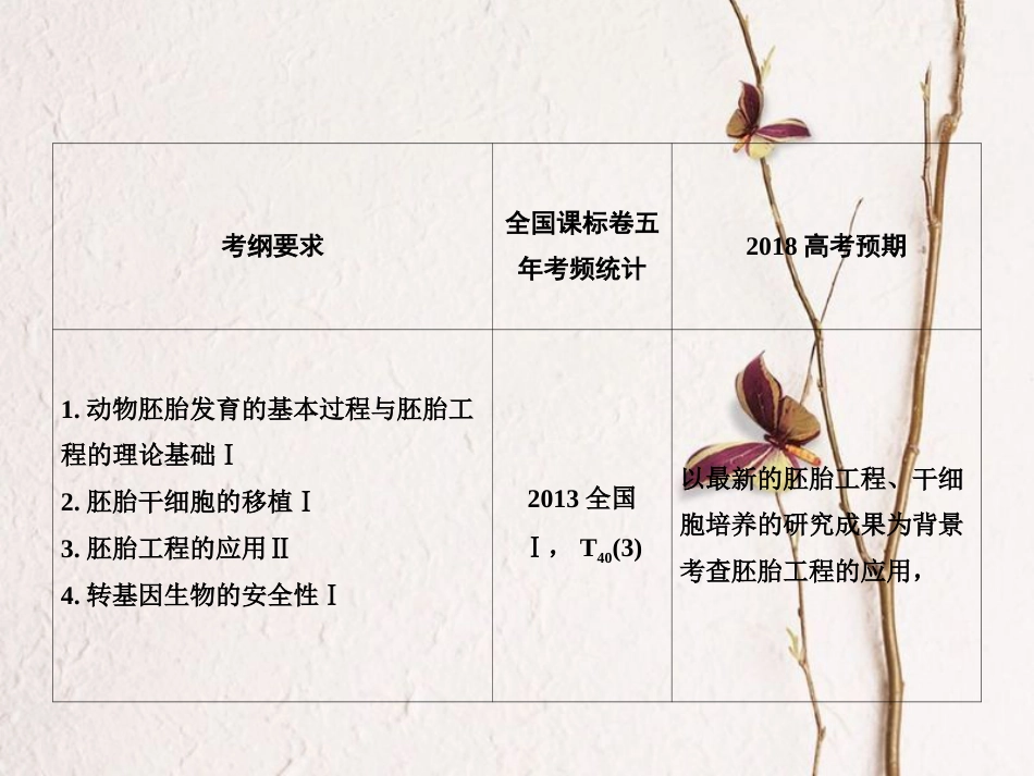 （新课标）高考生物大一轮复习 第十一单元 现代生物科技专题 11.3 胚胎工程与生态工程及生物技术的安全性和伦理问题课件[共68页]_第3页
