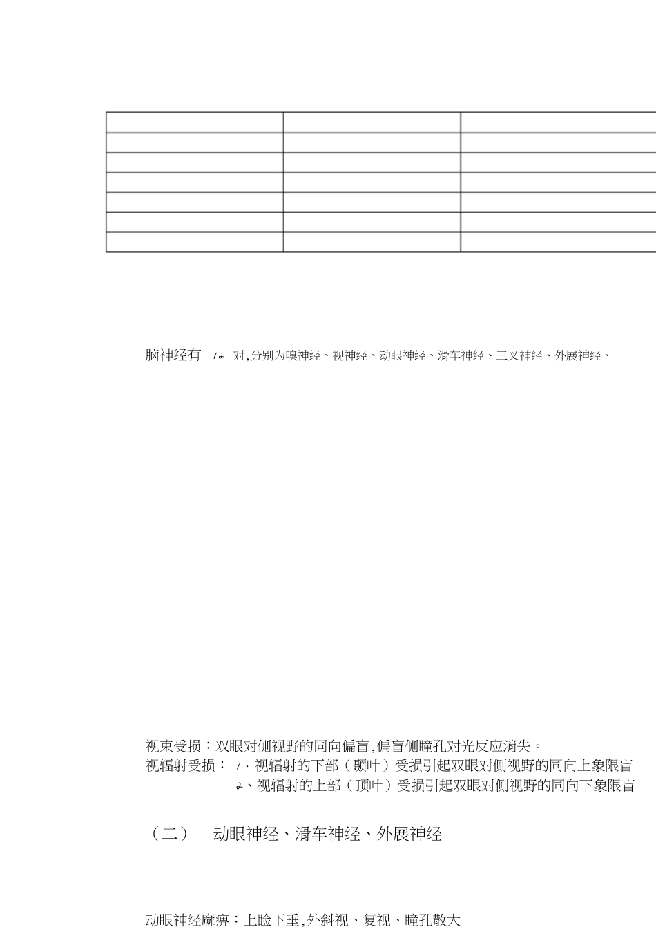 神经内科实习重点知识总结[共19页]_第3页