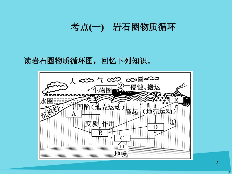 高三地理复习 第一部分 第四章 地表形态的塑造 第一讲 营造地表形态的力量课件[共65页]_第2页