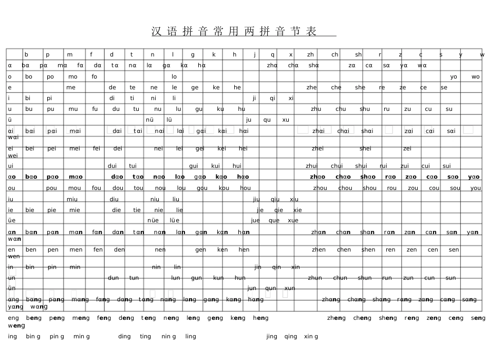 汉语拼音常用三拼音节和二拼音节表[共5页]_第3页