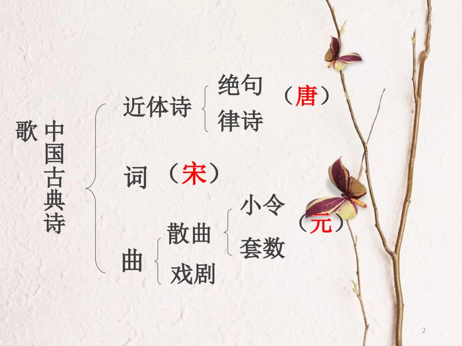 六年级语文上册 第18课 古代诗歌五首课件1 鲁教版[共101页]_第2页