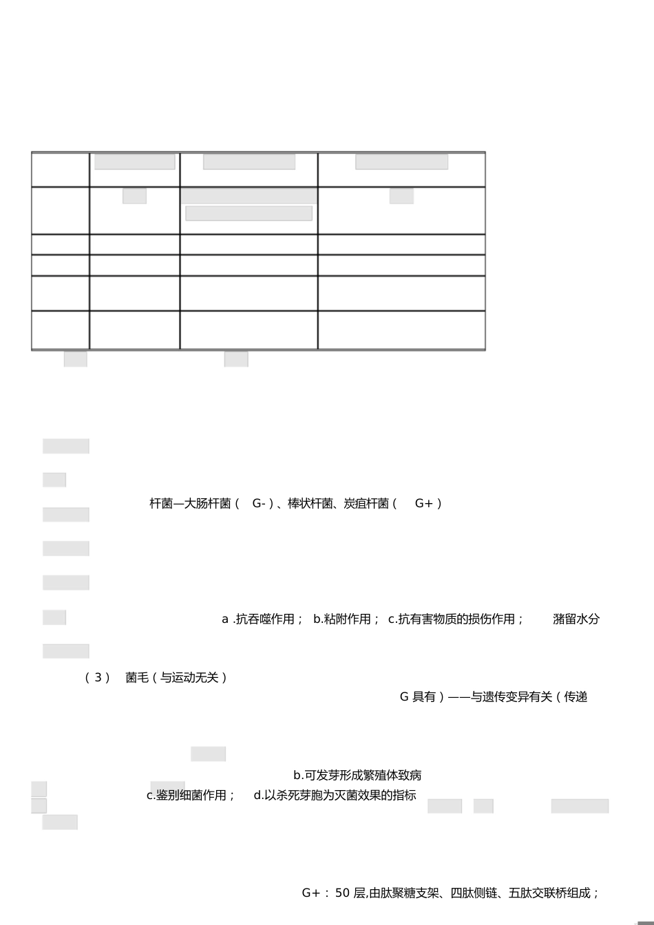 微生物重点[共17页]_第1页