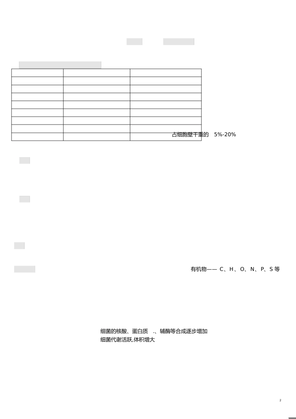 微生物重点[共17页]_第2页