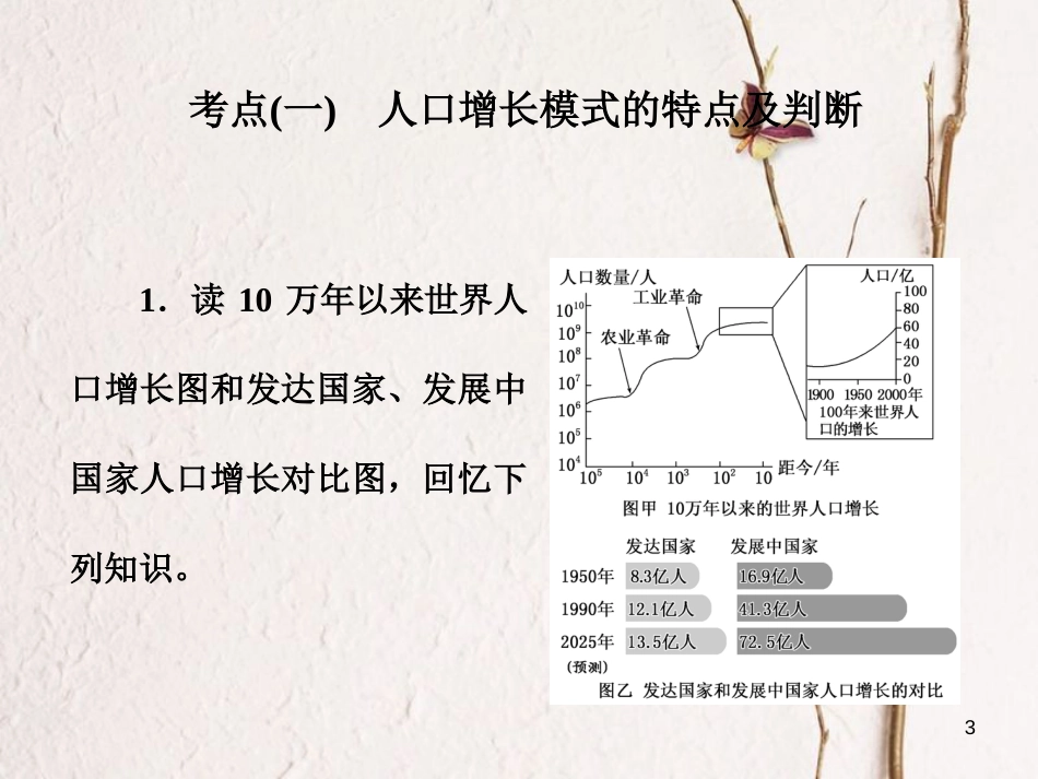 高三地理复习 第二部分 第一章 人口与地理环境 第一讲 人口的数量变化和人口容量课件[共106页]_第3页
