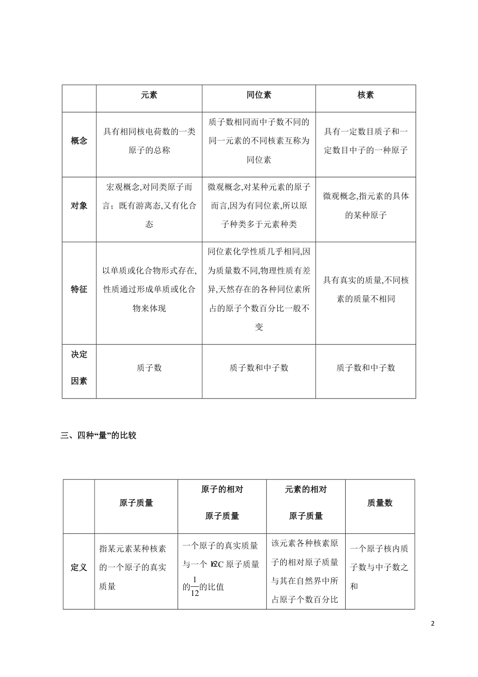 模块1.3 物质结构  元素周期律-【口袋书】2020年高考化学必背知识与解题秘籍完全手册_第2页