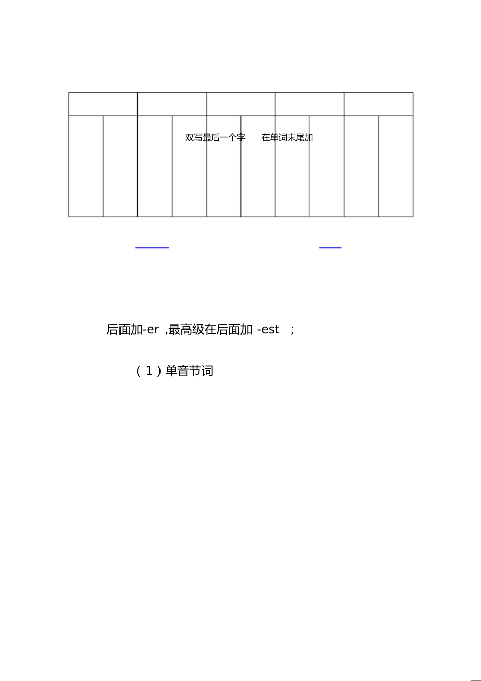 形容词和副词比较级的变化规则[共10页]_第1页