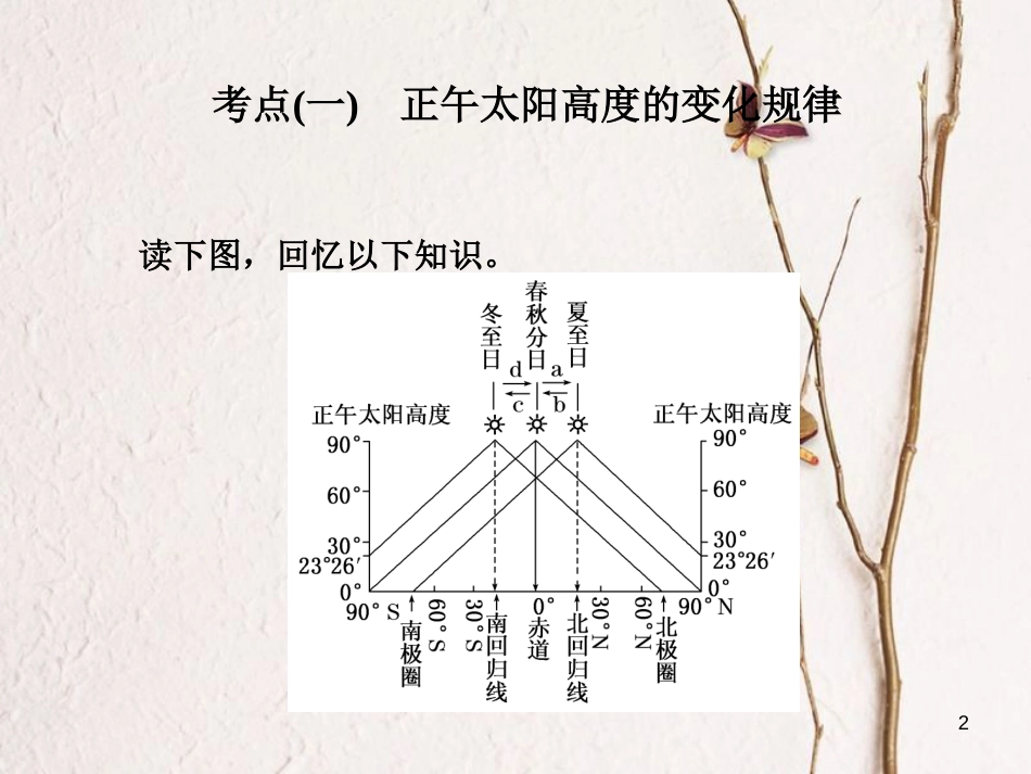 高三地理复习 第一部分 第一章 宇宙中的地球 第四讲 地球的公转(二)-正午太阳高度的变化课件_第2页