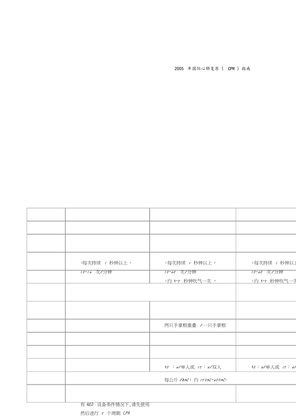 碘对比剂副反应紧急处理及2005年国际心肺复苏[共12页]_第1页