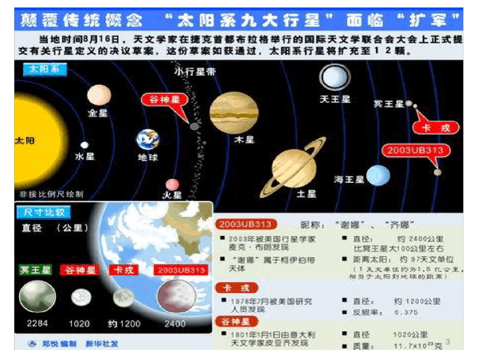 高一地理必修一月相及月球知识ppt课件[共37页]_第3页