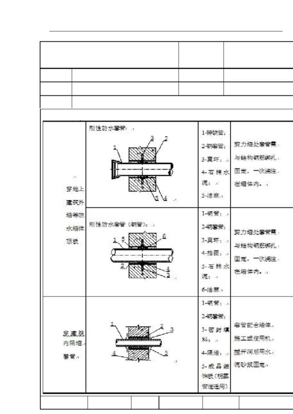 水暖预留预埋技术交底[共6页]_第3页