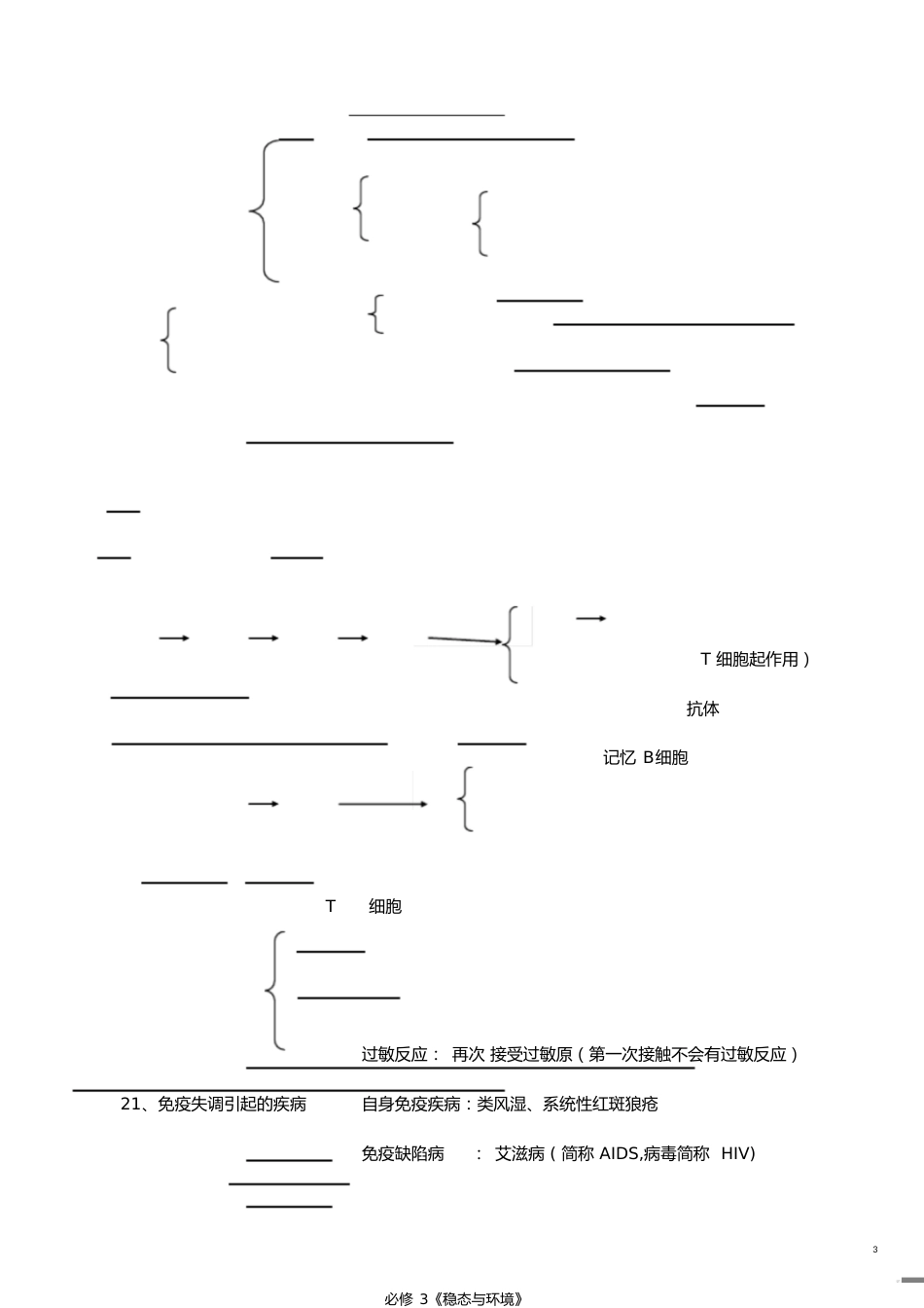 高中生物必修3知识点总结(完成)[共6页]_第3页